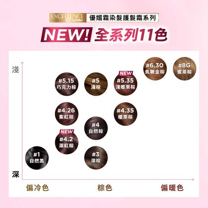 Excellence Creme Repush (6)
