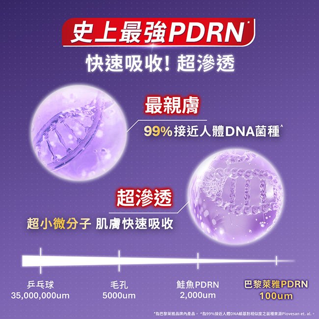 史上最強PDRN快速吸收