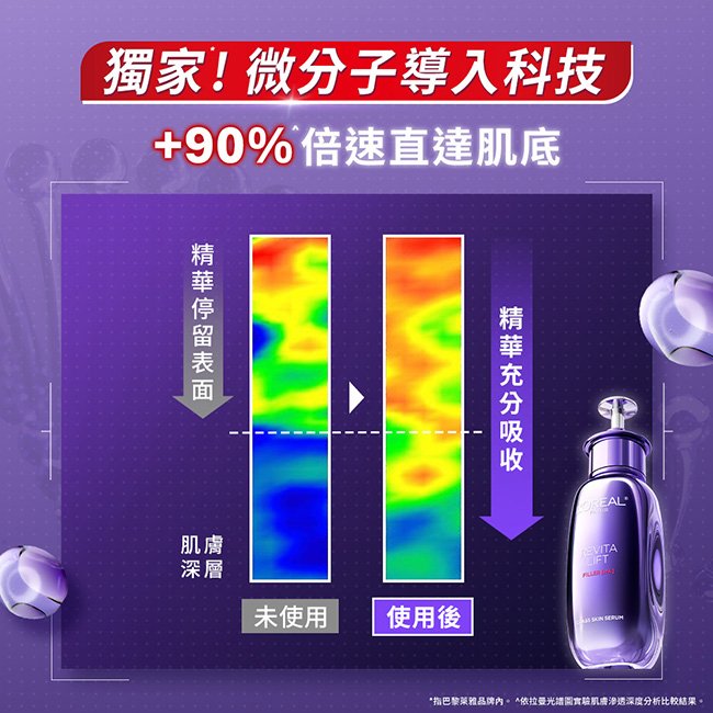 獨家科技微分子導入技術